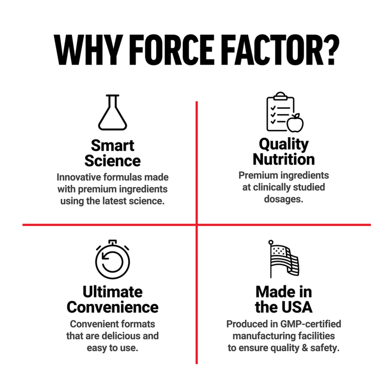 Force Factor, магний, 500 мг, 90 растительных капсул