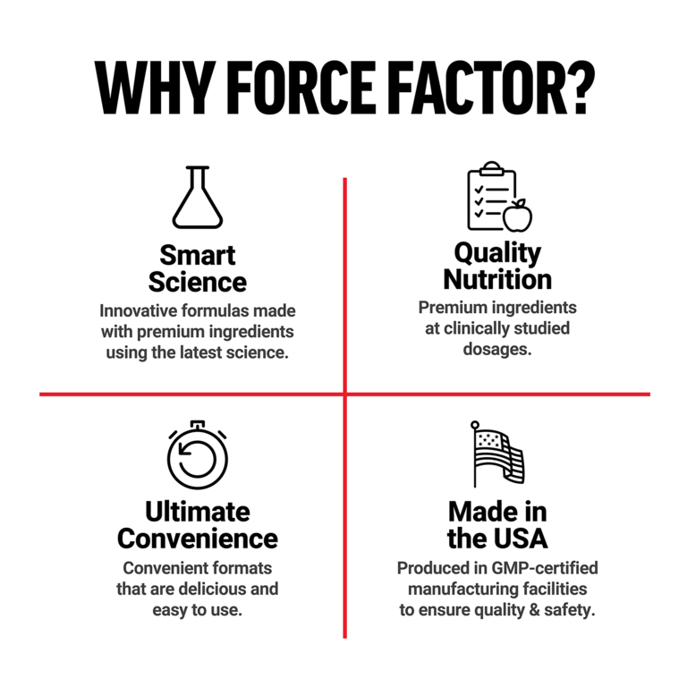 Force Factor, лютеин, 20 мг, 60 растительных капсул