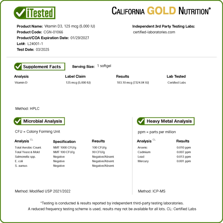 California Gold Nutrition, витамин D3, 125 мкг (5000 МЕ), 360 капсул из рыбьего желатина