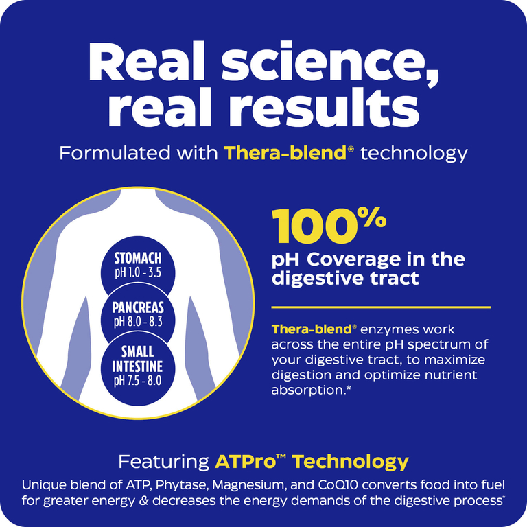 Enzymedica, комплекс пищеварительных ферментов с ATPro®, с максимальной силой действия, 45 капсул